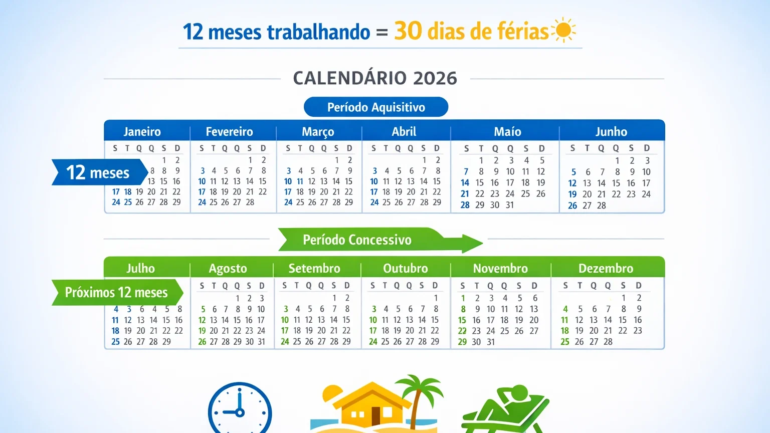 Calendário mostrando período aquisitivo de 12 meses para direito a férias trabalhistas